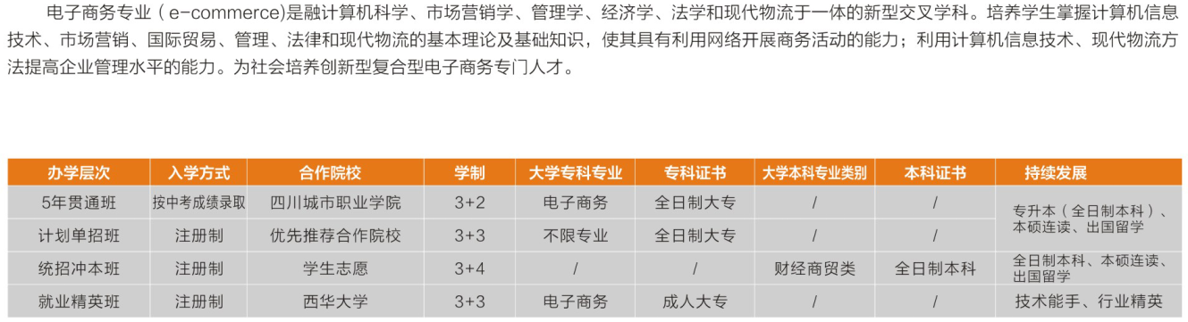 平昌通用職業(yè)技術(shù)學校